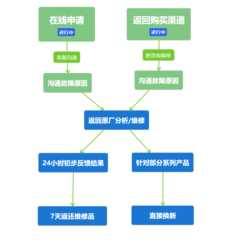 維修流程.png